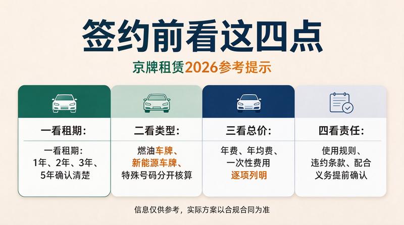 北京车牌政策变化