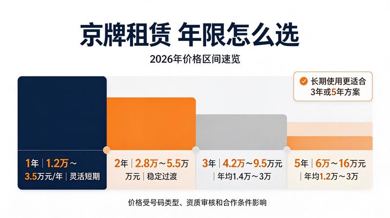 2026年新能源车市趋势